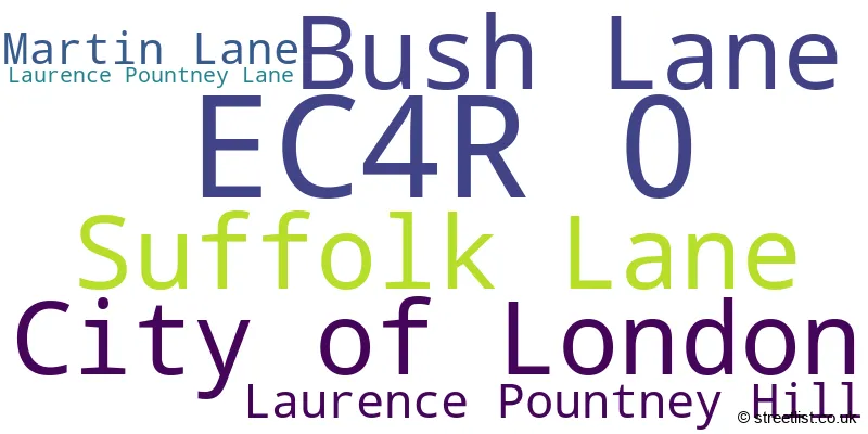 A word cloud for the EC4R 0 postcode